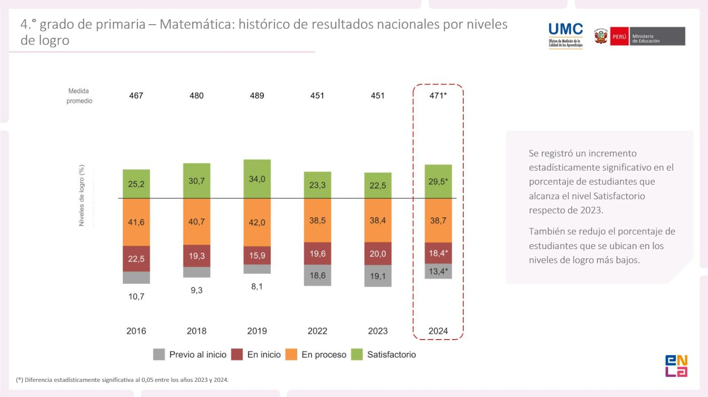 69697cab047c6558b6050108 La Prensa Regional