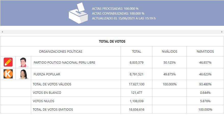696f8f6c16c8a8424b0eb739 La Prensa Regional