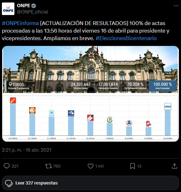 696f8f86f860e6cc37010c41 La Prensa Regional