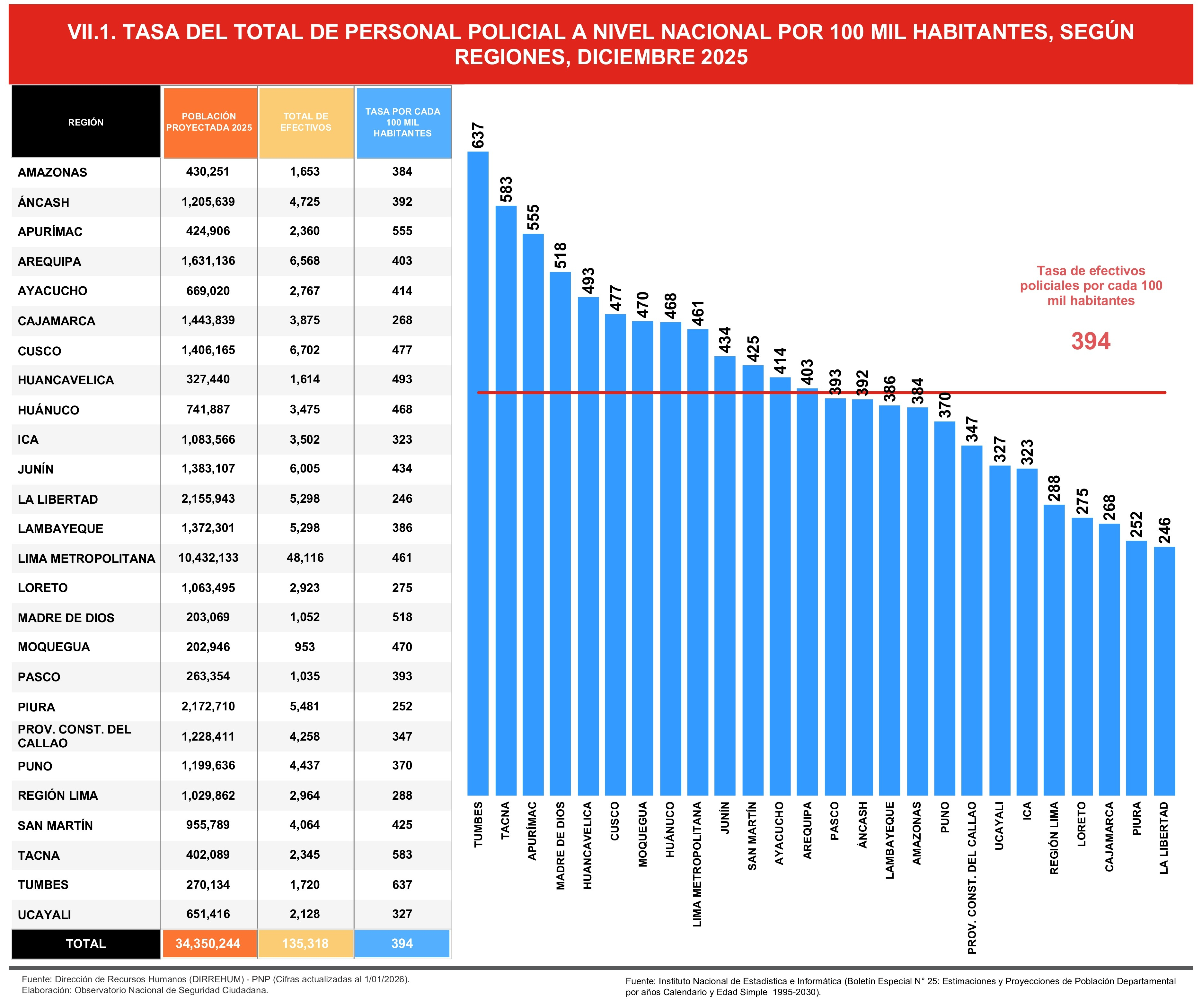 69787512b129dd943c013600 La Prensa Regional