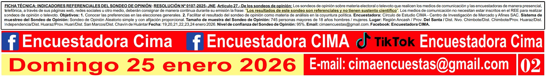 Una encuesta manipulada de CIMA coloca a Zulema Barrenechea en primer lugar en Áncash 4 6980677d747a15feba07a765 La Prensa Regional