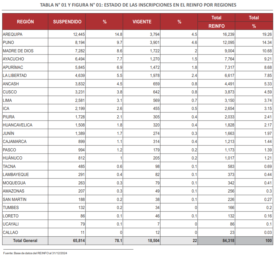 698c6be160613fde4f0a09e3 La Prensa Regional
