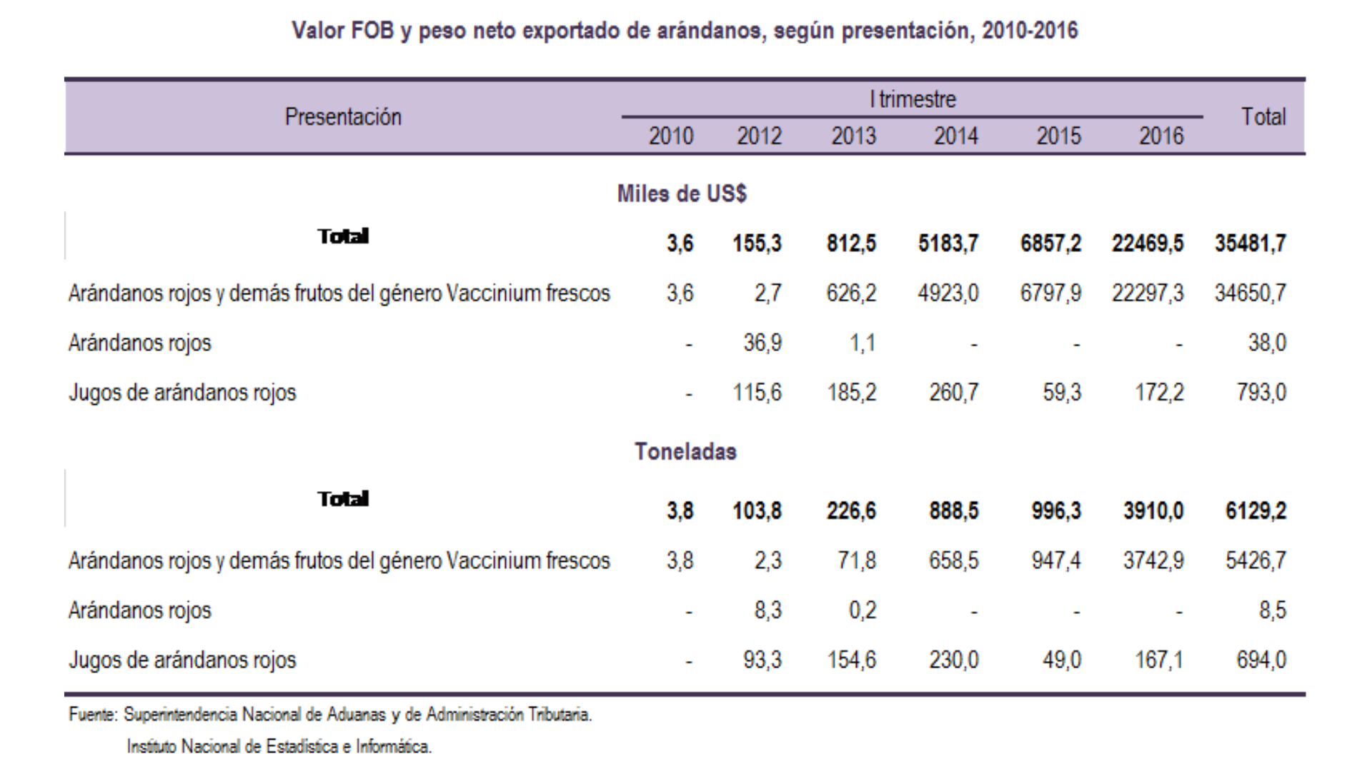 699bfffd950bee6cbf09ff46 La Prensa Regional