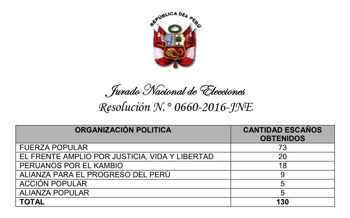 699e6f9698c5112e4f05779f La Prensa Regional