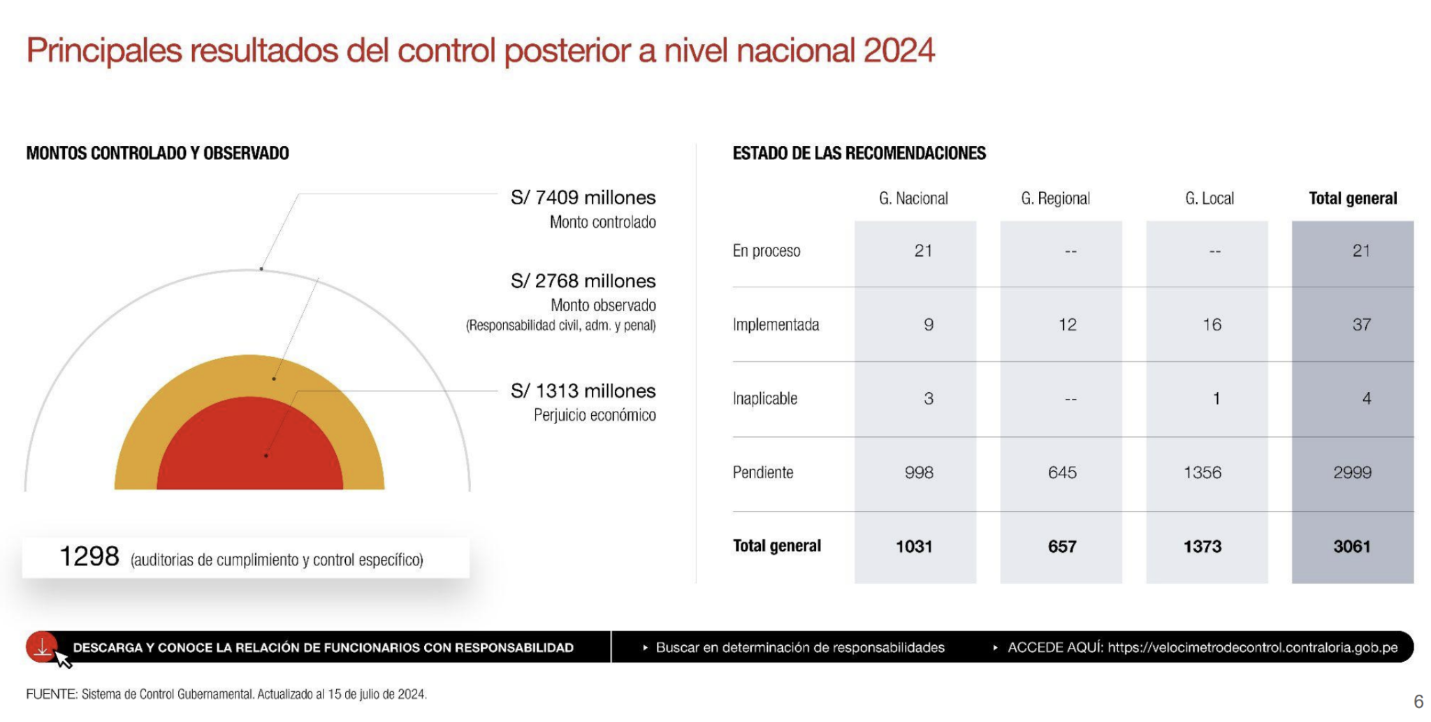 699efd0799abec7e1e0a97e3 La Prensa Regional