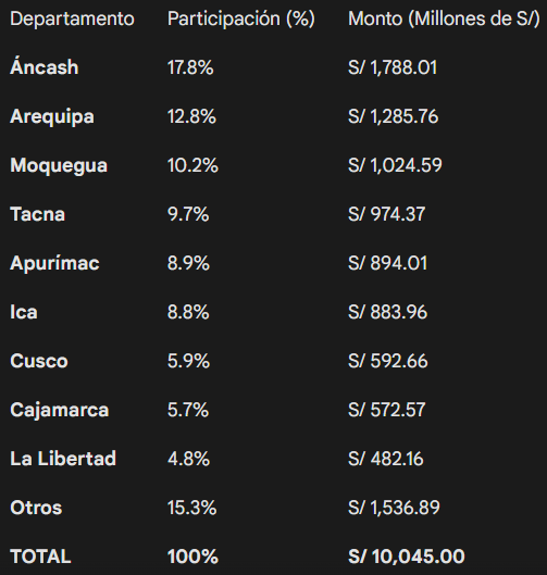 69a116fc825663e8400e4bd1 La Prensa Regional