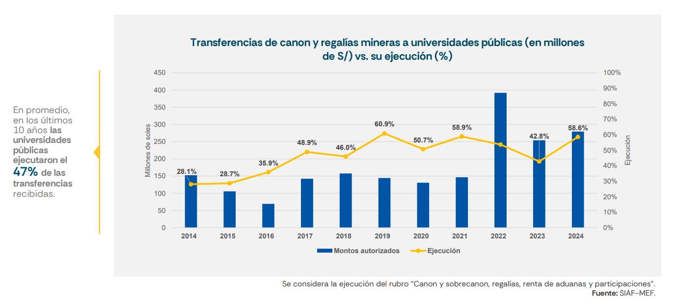 Es falso que en el Perú no exista apoyo al uso y creación de tecnología, como indica el plan de gobierno de Yonhy Lescano 2 69a643b4950bee6cbf0a00c3 La Prensa Regional