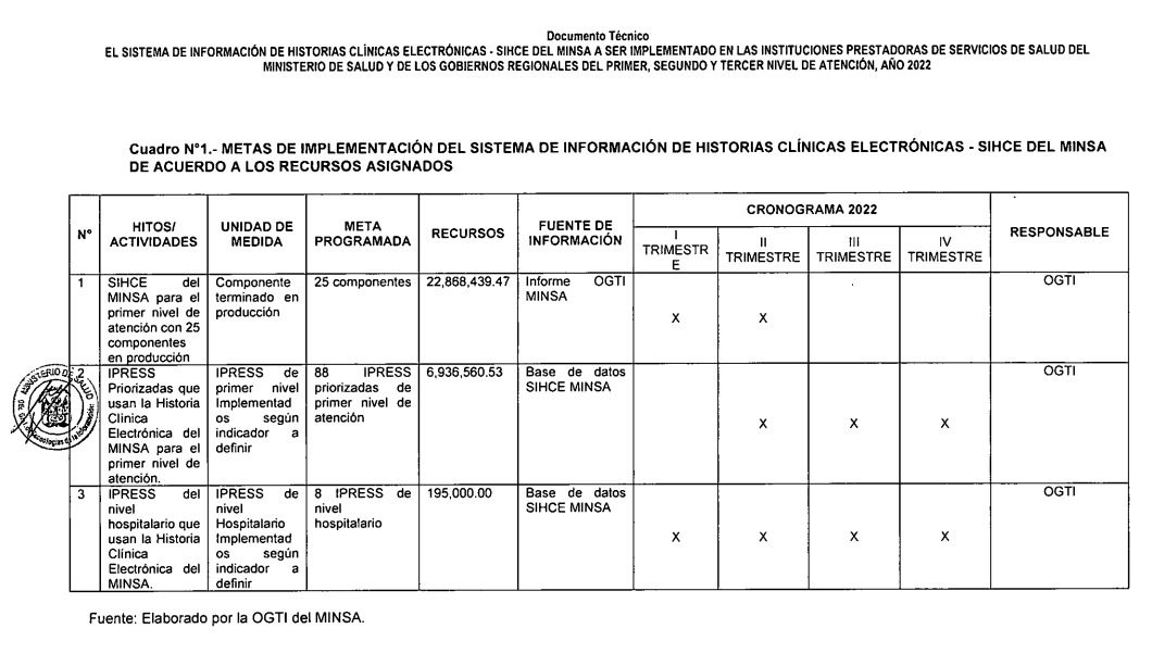 Es falso que las historias clínicas no estén subidas a la red, como afirmó el candidato Rafael Belaunde 3 69a9adc84b1bef9e4c0fccb1 La Prensa Regional