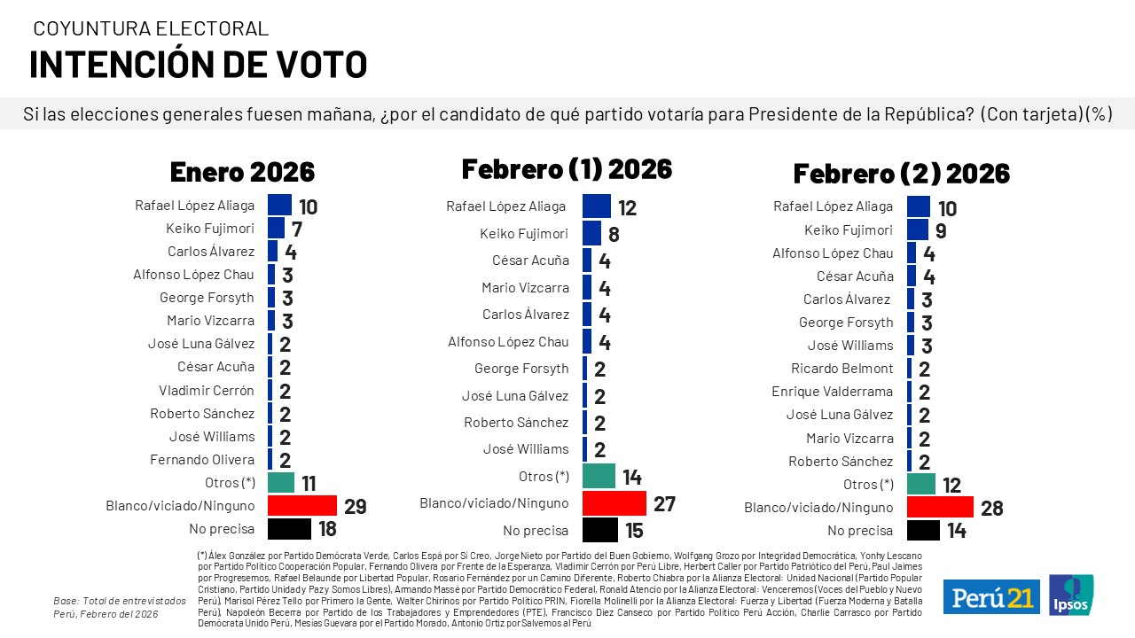 69b10ee90c8aed399b062716 La Prensa Regional