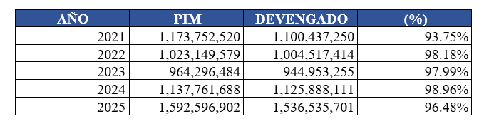 69b35ced0c8aed399b062784 La Prensa Regional