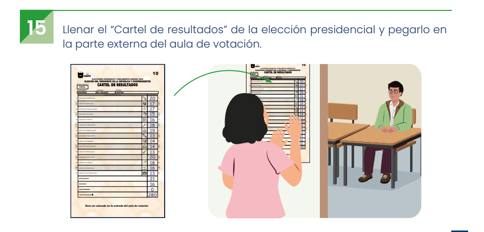 Es falso que en la mesa 054938, Renovación Popular tenga 61 votos, como dice viral 6 69e1ccd62507cf42020a77c4 La Prensa Regional