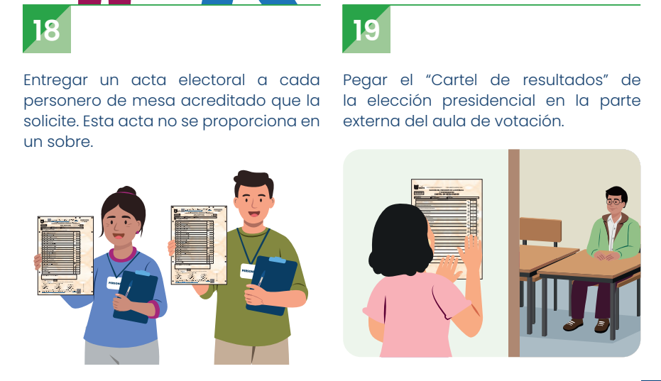 Es falso que en la mesa 054938, Renovación Popular tenga 61 votos, como dice viral 5 69e1ccd9dd65047f65072a13 La Prensa Regional