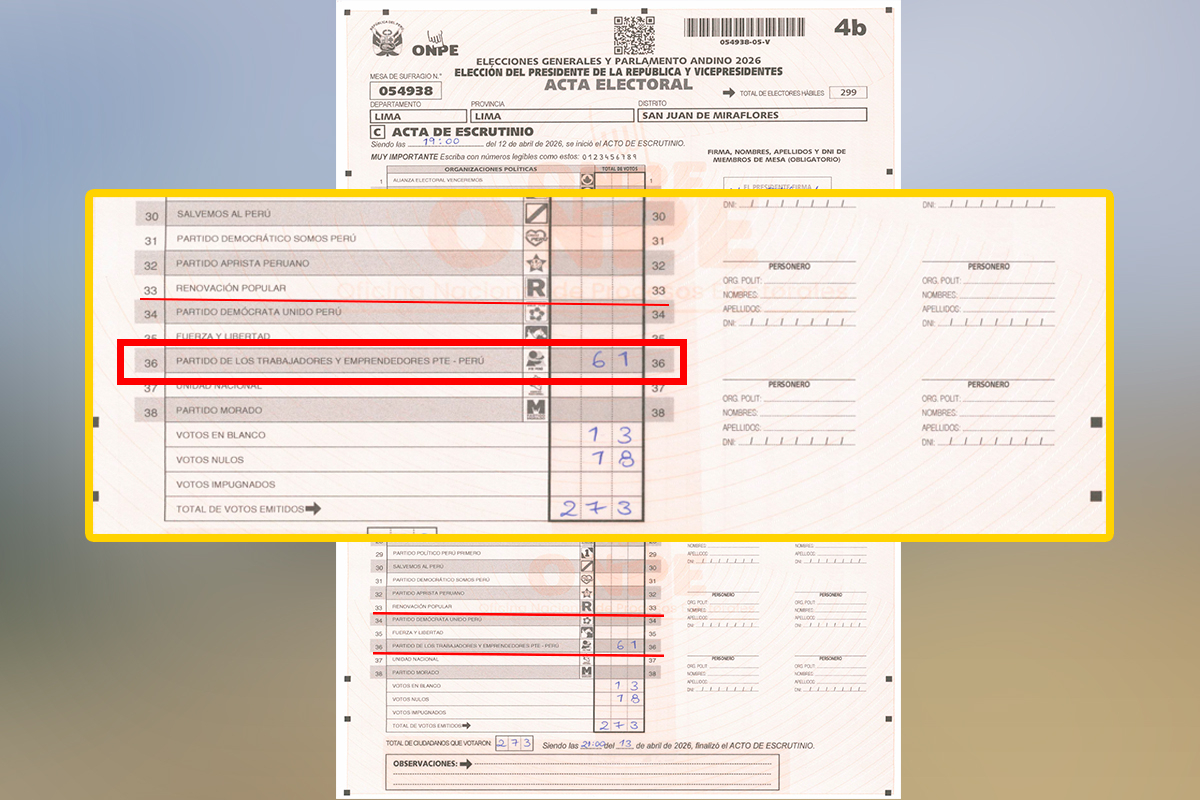 Es falso que en la mesa 054938, Renovación Popular tenga 61 votos, como dice viral 2 69e1cd102507cf42020a77c5 La Prensa Regional