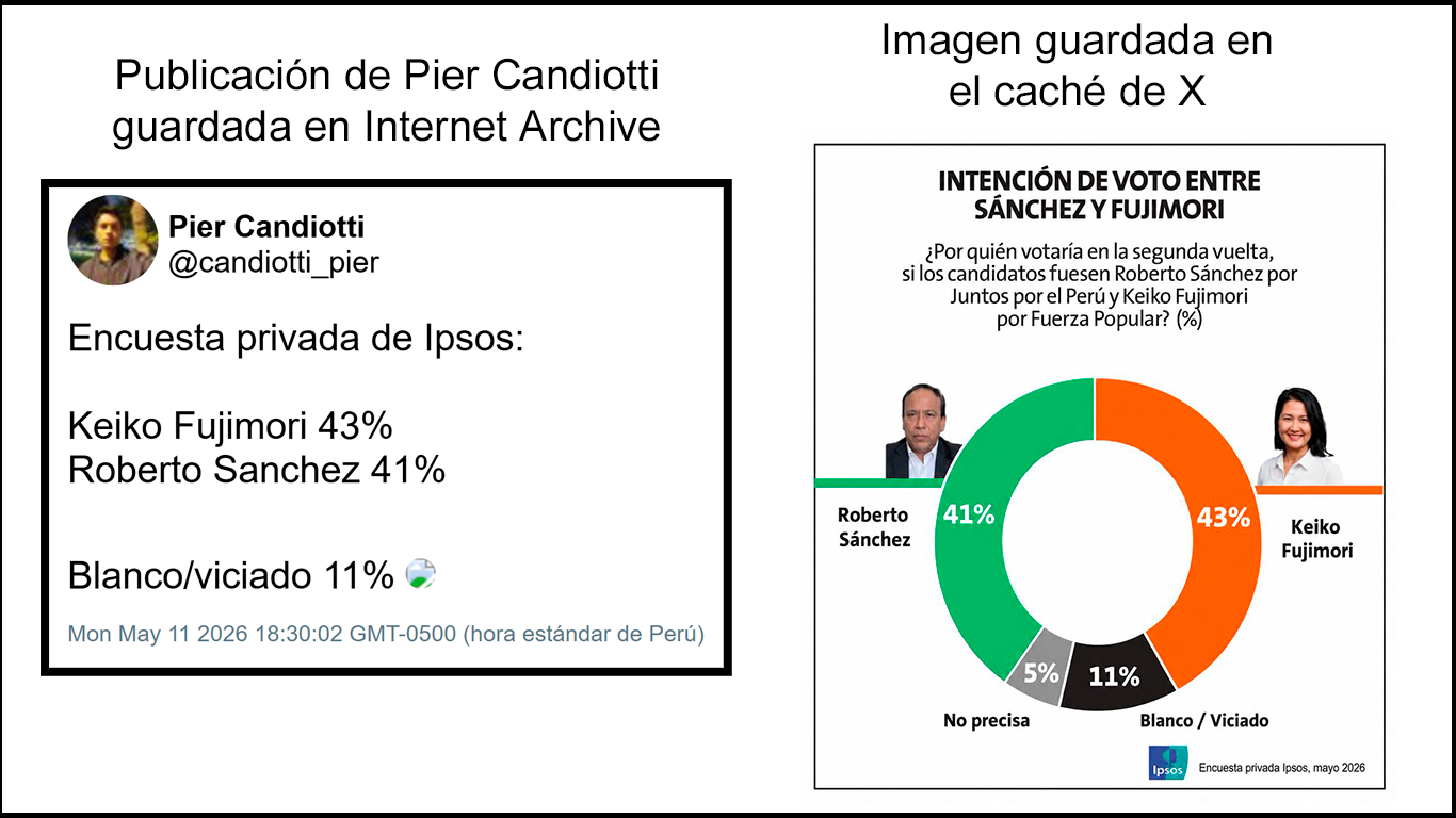 Imagen publicada por Candiotti