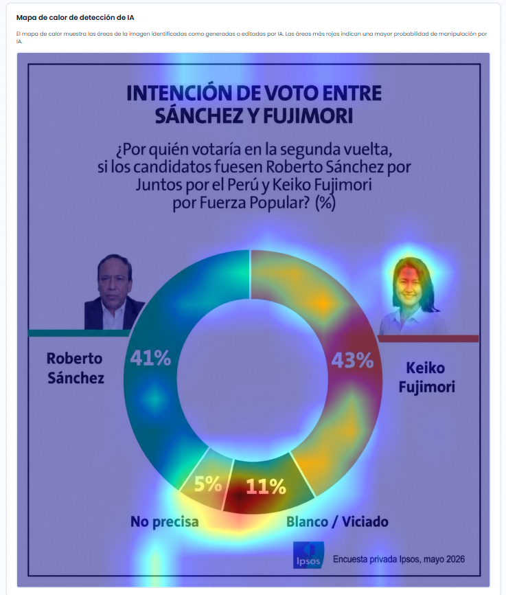 Análisis de calor de la encuesta fabricada más antigua