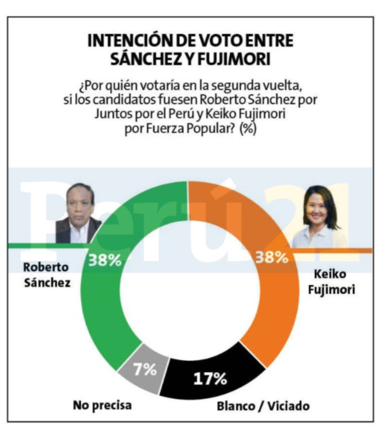 Encuesta original hecha por Ipsos