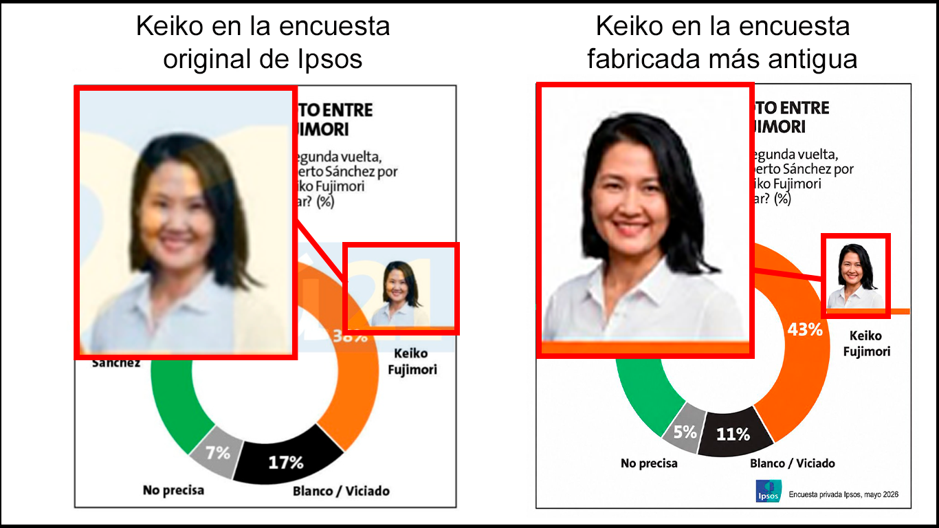 Comparacion rostro de Keiko entre imágenes