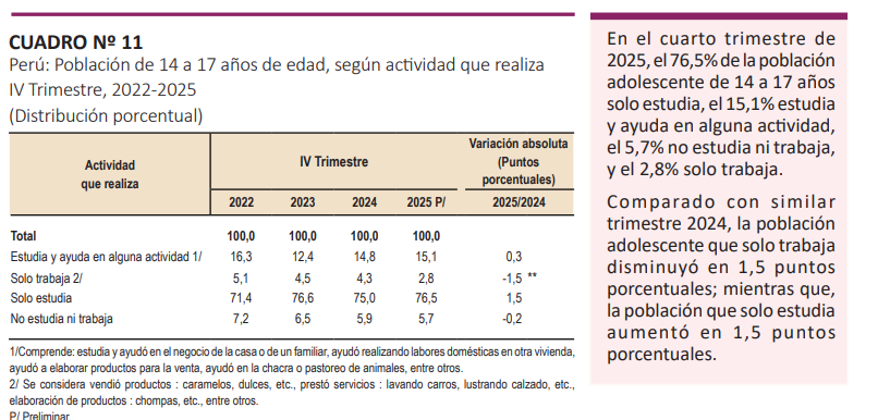 Fuente: INEI, 2026