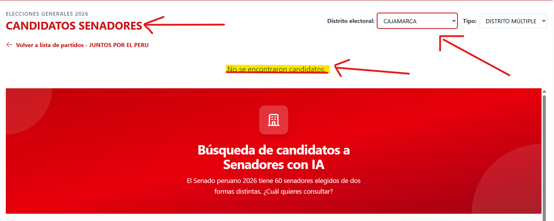 CAndidatos Senadores