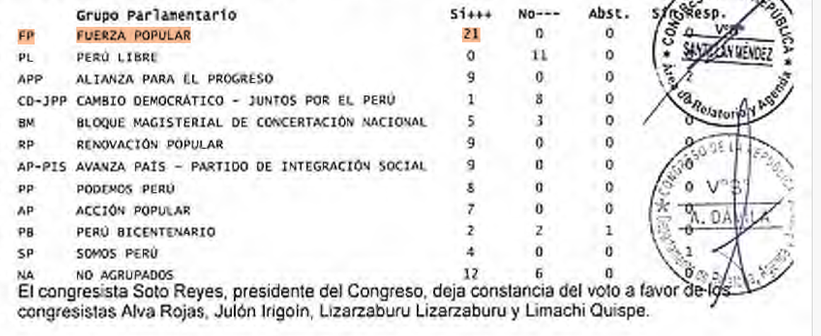 Votación del PL que propone la reforma constitucional que restablece la bicameralidad