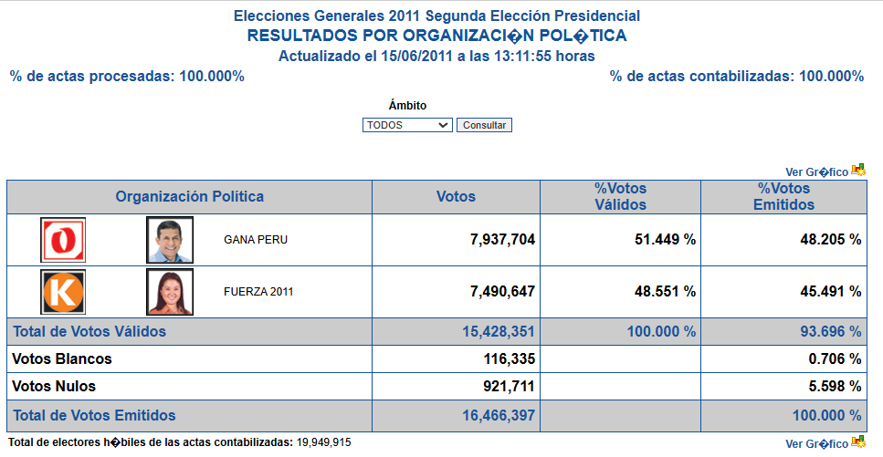 6a28c9432766a31b1f0350a8 La Prensa Regional