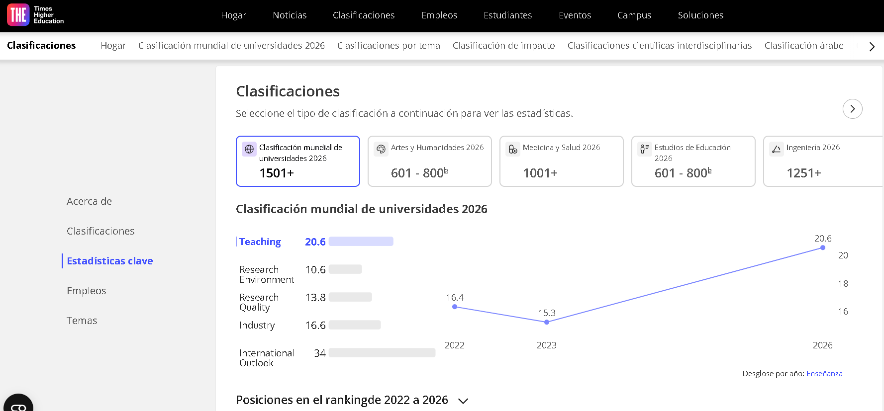 Ranking THE UNMSM