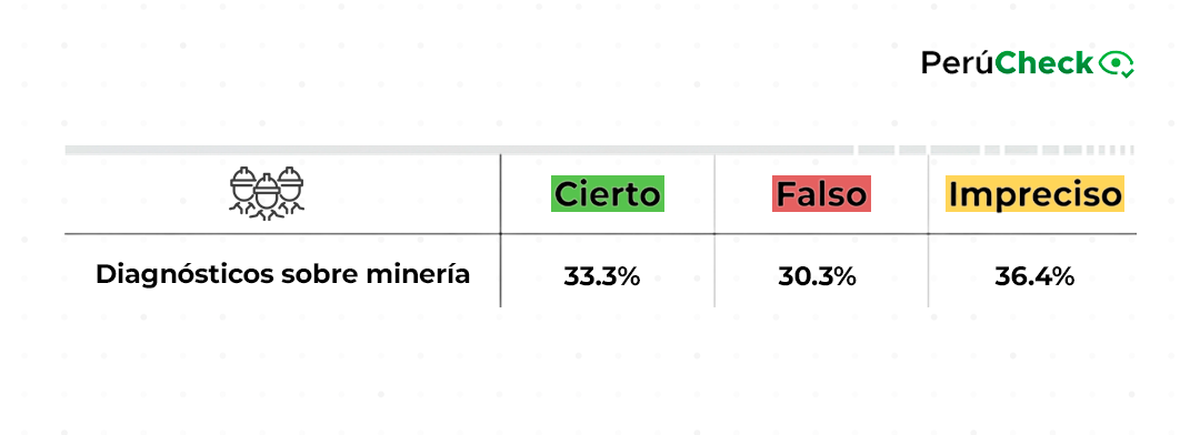 Diagnósticos generales