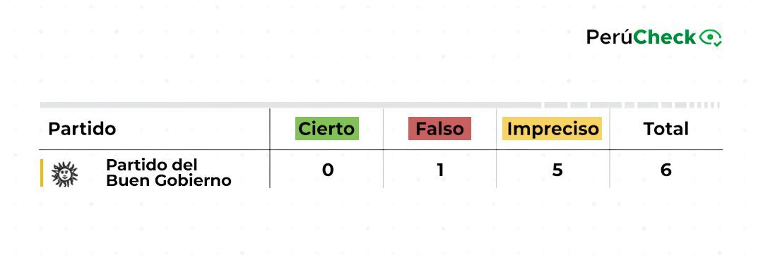 Partido del Buen Gobierno