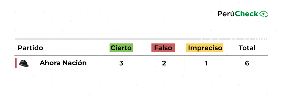 Ahora Nación