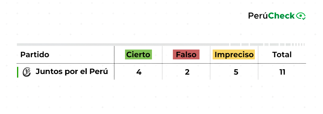 Juntos por el Perú