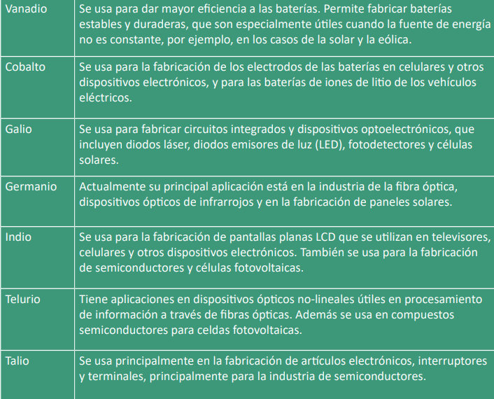 Minerales críticos o estratégicos