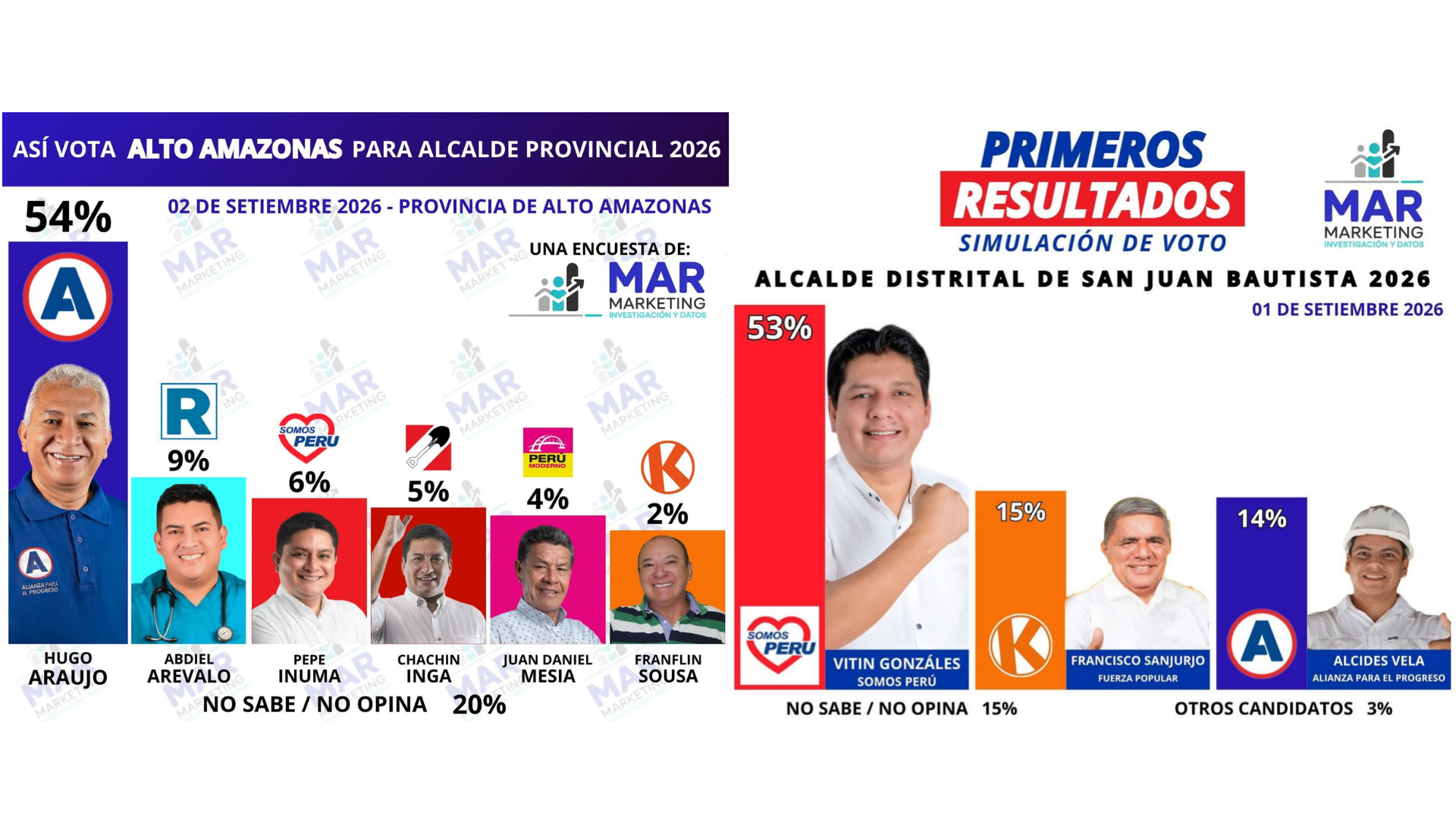 6a98ea6543ff5b557209c9f6 La Prensa Regional