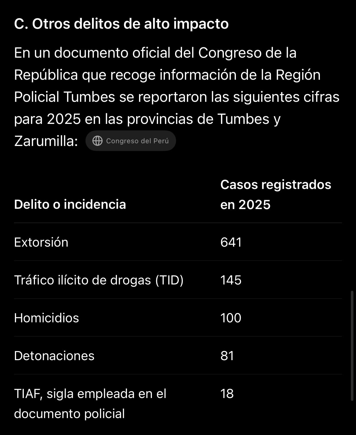 ¿En Tumbes hubo 641 denuncias por extorsión? 2 6adb46b9f66279a7ef04ee73 La Prensa Regional